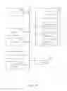 Fig. 07 - Distributed finite state machine configuration for controlling a physical asset