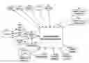 Fig. 01 - Continuous Improvement Tool