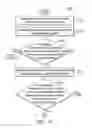Fig. 03 - Storage devices and data retention methods thereof