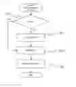 Fig. 09 - DEVICE FOR RESTORING LOST DATA DUE TO FAILURE OF STORAGE DRIVE