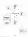 Fig. 02 - Code origination data management for code assembly