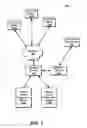 Fig. 02 - Policy-driven management of application traffic for providing services to cloud-based applications