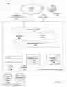 Fig. 02 - Determining similarity groupings for software development projects