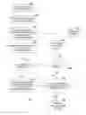 Fig. 01 - Processing vectorized guest physical address translation instructions