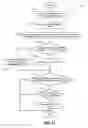 Fig. 09 - Resource management for virtual machines in cloud computing systems