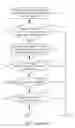 Fig. 04 - Application Process Management Method And Terminal Device