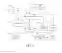 Fig. 04 - API and business language schema design framework for message exchanges