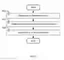 Fig. 08 - Adaptive quota management system