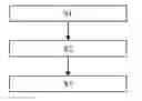 Fig. 01 - S.M.A.R.T. threshold optimization method used for disk failure detection