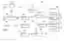 Fig. 01 - Automated recovery of execution roles in a distributed online system