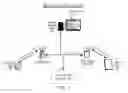 Fig. 02 - Techniques for dynamic throttling in batched bulk processing