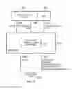 Fig. 04 - Interconnect and method of handling supplementary data in an interconnect