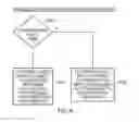 Fig. 10 - Interconnect and method of handling supplementary data in an interconnect