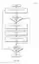 Fig. 05 - Systems and methods for scheduling concurrent summarization of indexed data