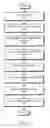 Fig. 08 - Systems and methods for scheduling concurrent summarization of indexed data