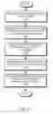 Fig. 09 - Systems and methods for scheduling concurrent summarization of indexed data