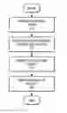 Fig. 01 - Optimizing result presentation of a database operation
