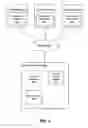 Fig. 02 - Document review management system