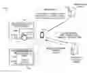 Fig. 01 - Input facilitation for forms in web resources