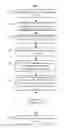 Fig. 01 - Machine-learning model for ranking diverse content
