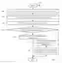 Fig. 02 - Hierarchical rules for displaying user interface pages