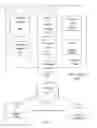 Fig. 05 - Hierarchical rules for displaying user interface pages