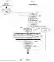 Fig. 06 - Database scaling for multi-tenant applications