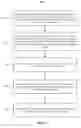 Fig. 16 - Generating catalog-item recommendations based on social graph data