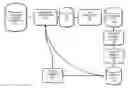 Fig. 01 - Method and apparatus for performing profile guided optimization for first in first out sizing
