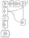 Fig. 03 - Method and apparatus for performing profile guided optimization for first in first out sizing