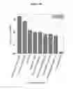 Fig. 49 - Systems and methods for leveraging relatedness in genomic data analysis