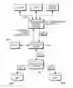 Fig. 01 - Security for diverse computing environments