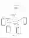 Fig. 02 - Object scanning method based on mobile terminal and mobile terminal