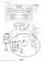Fig. 06 - Method and system for provisioning an electronic device