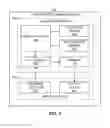 Fig. 04 - Methods and apparatus to count people in images