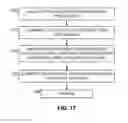 Fig. 16 - Methods and apparatus to count people in images