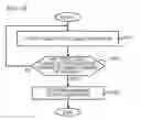 Fig. 16 - Abnormality detection device and abnormality detection method