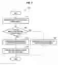 Fig. 08 - Method and apparatus with linearity detection