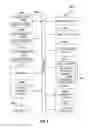 Fig. 10 - Fast deep neural network training