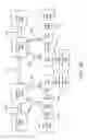 Fig. 52 - Communication optimizations for distributed machine learning
