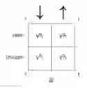Fig. 01 - Multi-modal neural network for universal, online learning