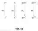 Fig. 20 - Multi-modal neural network for universal, online learning