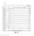 Fig. 65 - Method, apparatus, and computer program product for low latency serving of interactive enterprise analytics within an enterprise group-based communication system