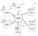 Fig. 01 - Systems and methods for managing electronic funds for a program and incentivizing participation in the program