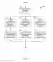Fig. 08 - Systems and methods for managing electronic funds for a program and incentivizing participation in the program