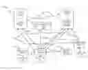Fig. 01 - System and method for point of sale transactions using wireless device with security circuit