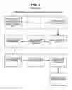 Fig. 02 - E-coupon settlement and clearing process