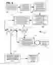 Fig. 09 - E-coupon settlement and clearing process