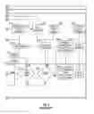 Fig. 22 - System and method for integrated, automated inventory management and advertisement delivery