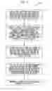 Fig. 08 - Building and matching electronic user profiles using machine learning